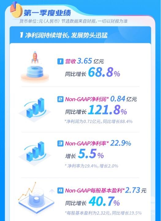 思享无限公布2021年Q1财报2