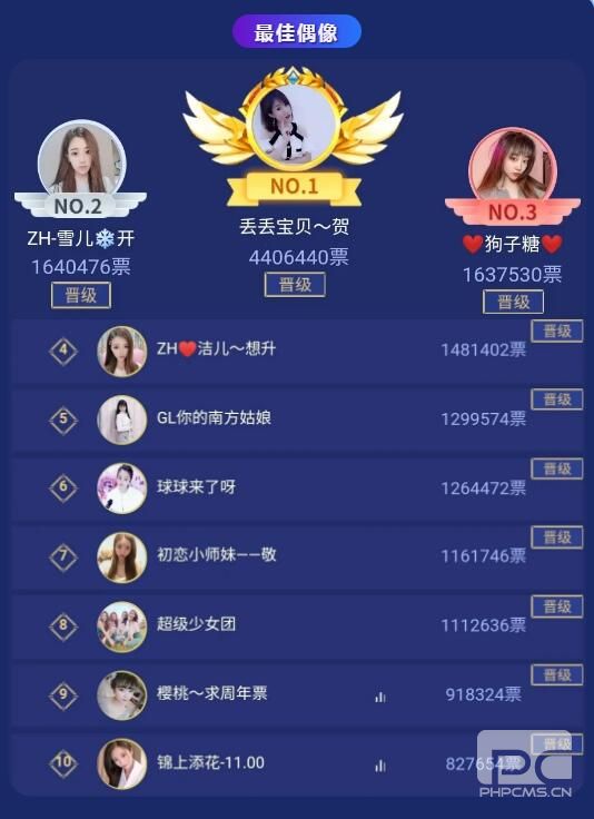 红人最佳偶像