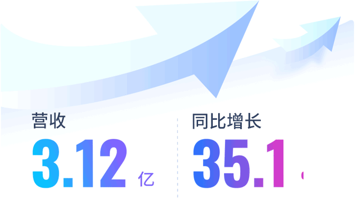 思享无限公布2021年上半年财报 营收与Non-GAAP净利润分别同比增长68.0%和57.9%