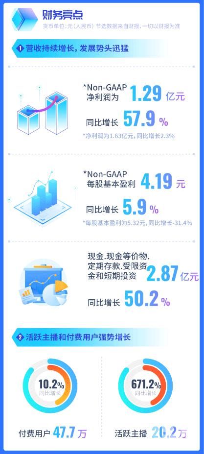 思享无限公布2021年上半年财报 营收与Non-GAAP净利润分别同比增长68.0%和57.9%