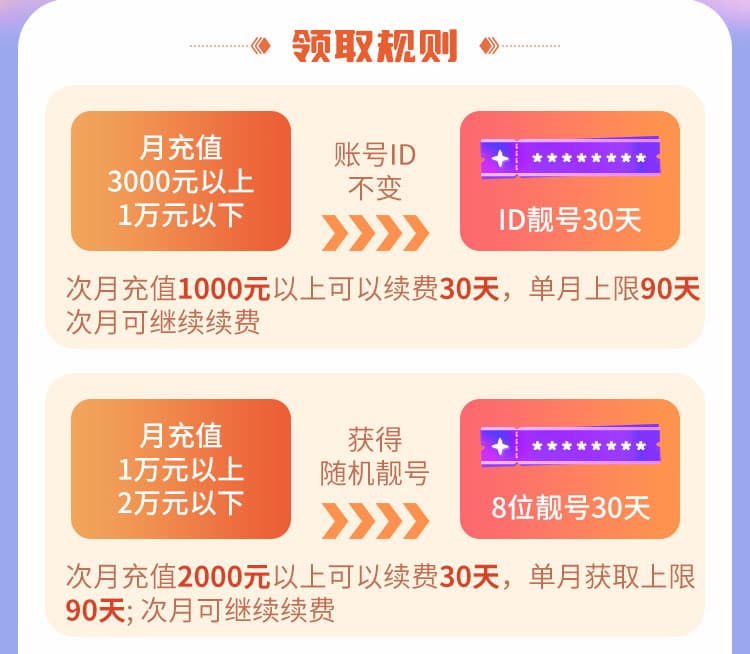 靓号怎么卖钱划算